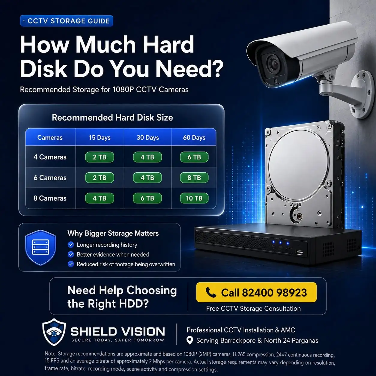CCTV Camera Storage Chart